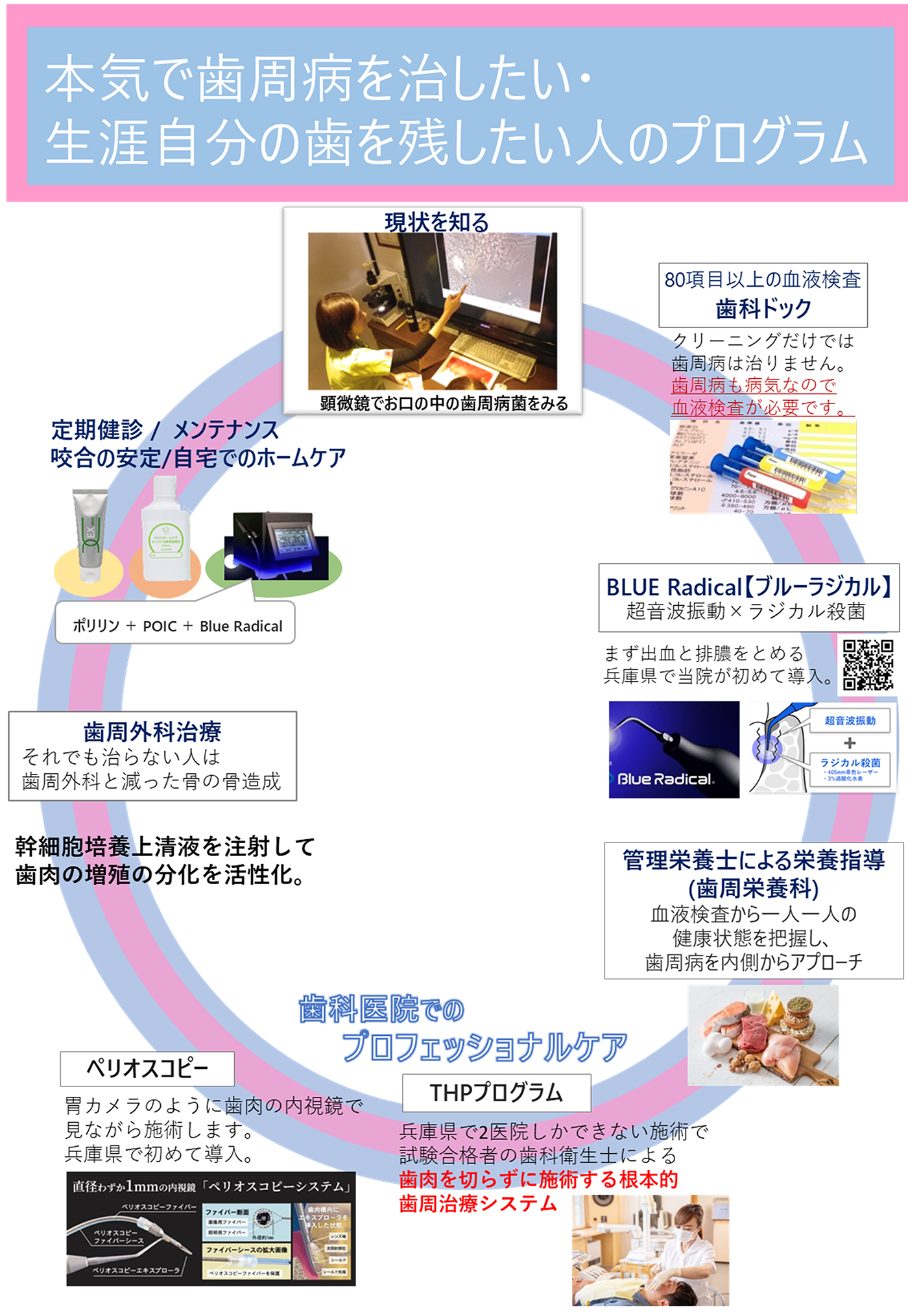 歯周病治療は神戸市灘区うしじま歯科クリニックへ｜六甲道駅すぐ